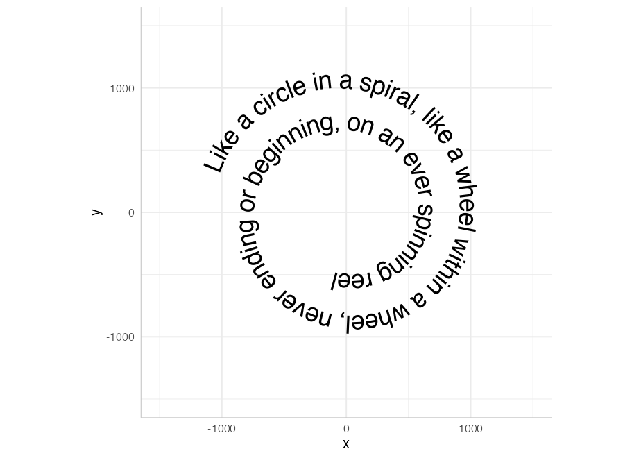 r - Adding Slight curve (or bend) in ggplot geom_path to make path easier  to read - Stack Overflow